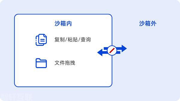  统信UOS V20桌面专业版（1060）：构筑网(图3)