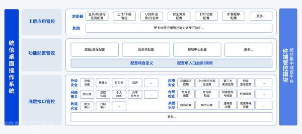  统信UOS V20桌面专业版（1060）：全面升(图1)