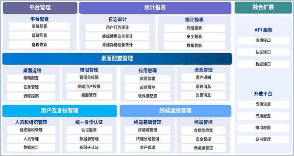  统信UOS V20桌面专业版（1060）：全面升(图2)