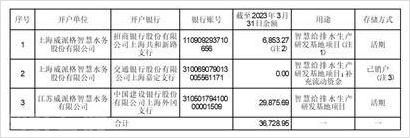  证券时报：公司决定使用部分闲置募集资金进行现金管(图2)