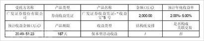  证券时报：公司决定使用部分闲置募集资金进行现金管(图3)