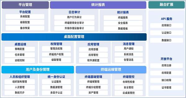  统信UOS V20桌面专业版（1060）提供更强(图2)