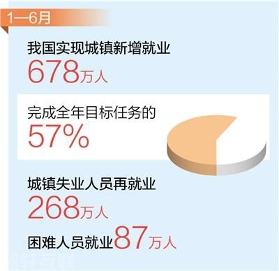  就业形势保持稳定，人社部发布政策措施(图1)