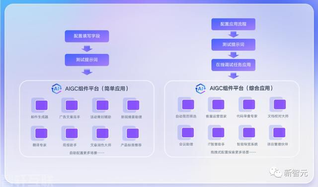  AI技术推动知识管理的新突破(图3)