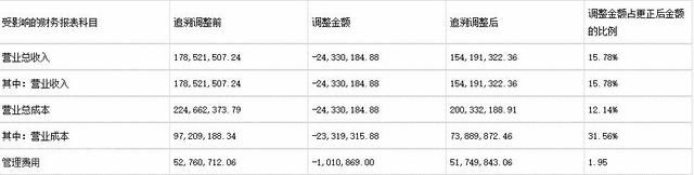  重新改写的文章(图1)