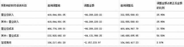  重新改写的文章(图2)