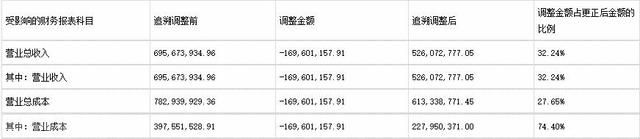  重新改写的文章(图3)