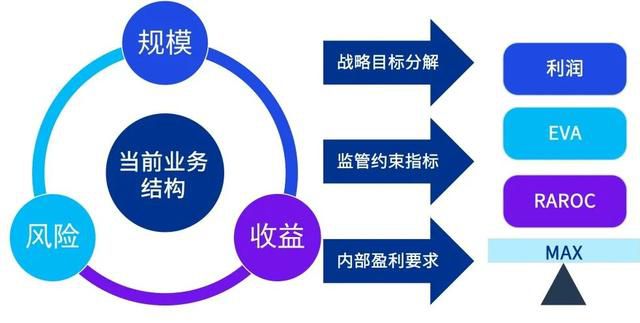  重新定义商业银行财务管理：智慧财资平衡模型解决方(图1)