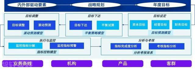  重新定义商业银行财务管理：智慧财资平衡模型解决方(图3)