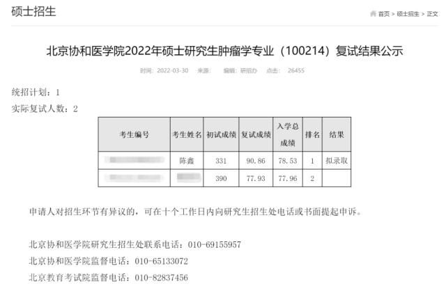  北京协和医学院考研名单引发争议(图1)