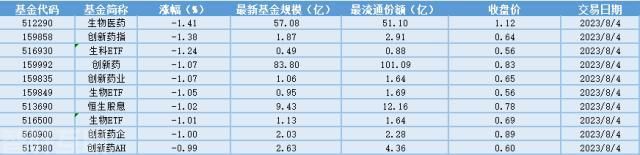  A股市场走势与ETF基金涨跌情况(图2)