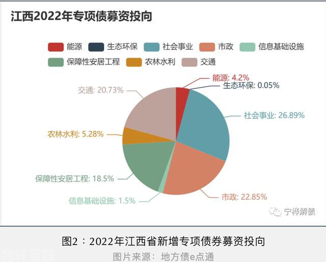  **江西省地方政府债务状况与风险分析**(图2)