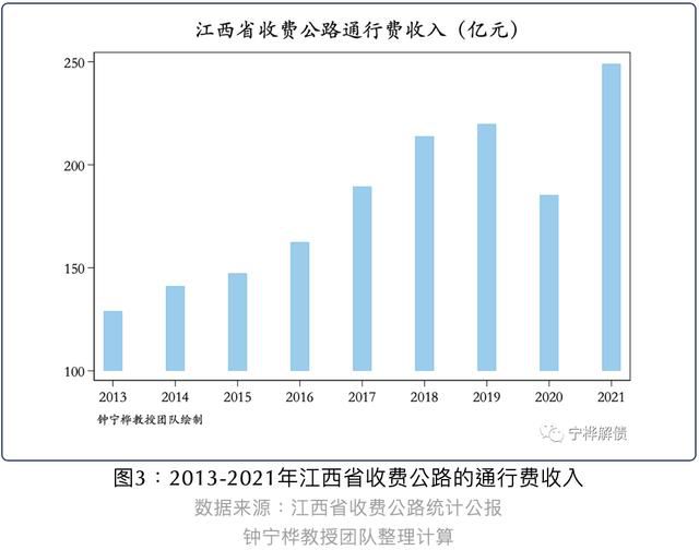  **江西省地方政府债务状况与风险分析**(图3)