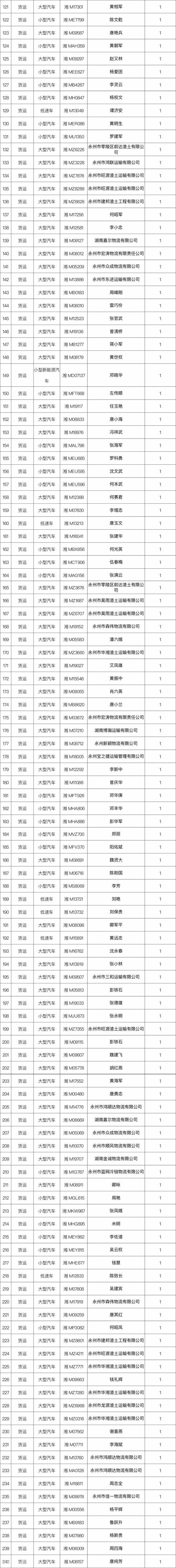  创建全国文明城市，共建安全畅通的道路交通环境(图3)