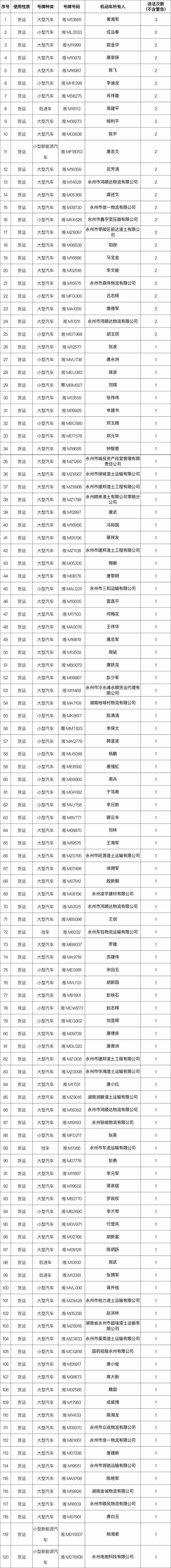  创建全国文明城市，共建安全畅通的道路交通环境(图2)