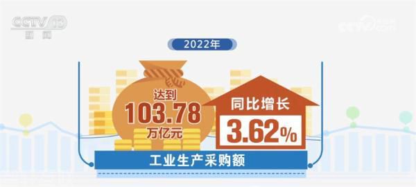  数字化采购市场呈现强劲发展势头(图1)