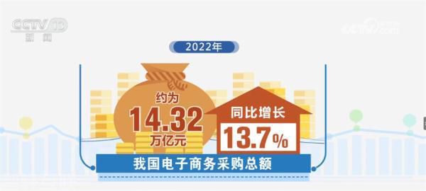  数字化采购市场呈现强劲发展势头(图2)