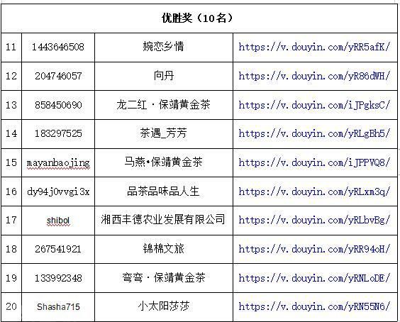  保靖黄金茶：品味世界的黄金瑰宝(图2)