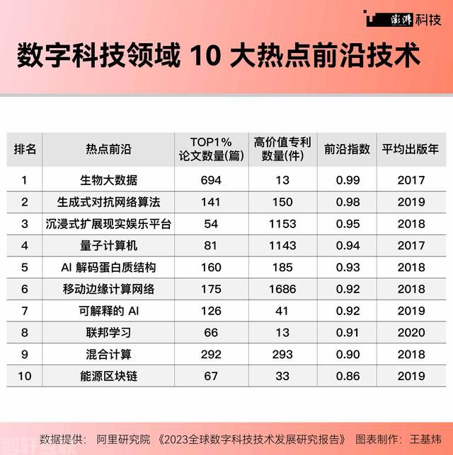  上海城市数字化转型：成果与挑战(图1)