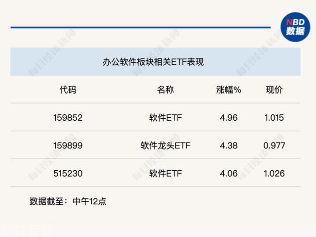  AIGC技术：办公软件迈向智能化发展新阶段(图1)