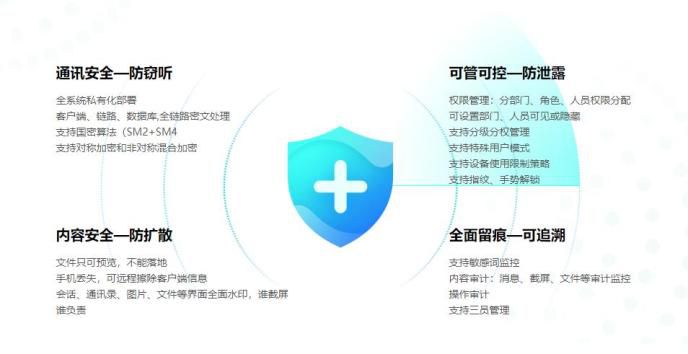  360织语：政企用户应如何选择即时通讯/协同门户(图2)