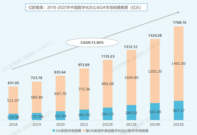  重塑数字化办公模式：后疫情时代的机遇和挑战(图2)