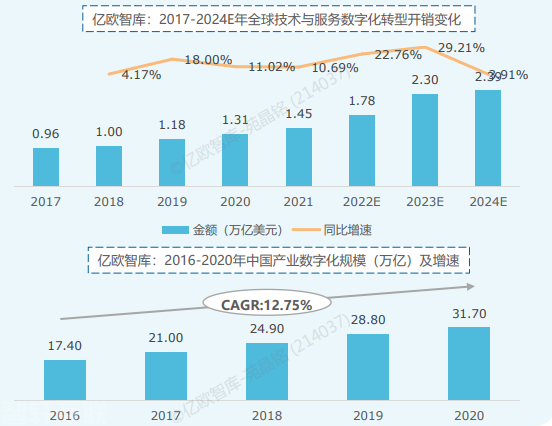  重塑数字化办公模式：后疫情时代的机遇和挑战(图3)