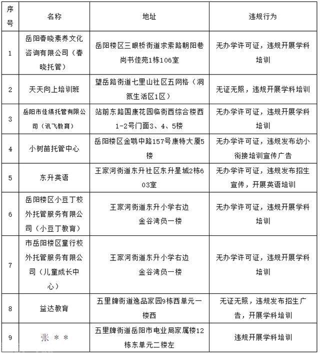  关于岳阳楼区校外培训的温馨提示(图1)