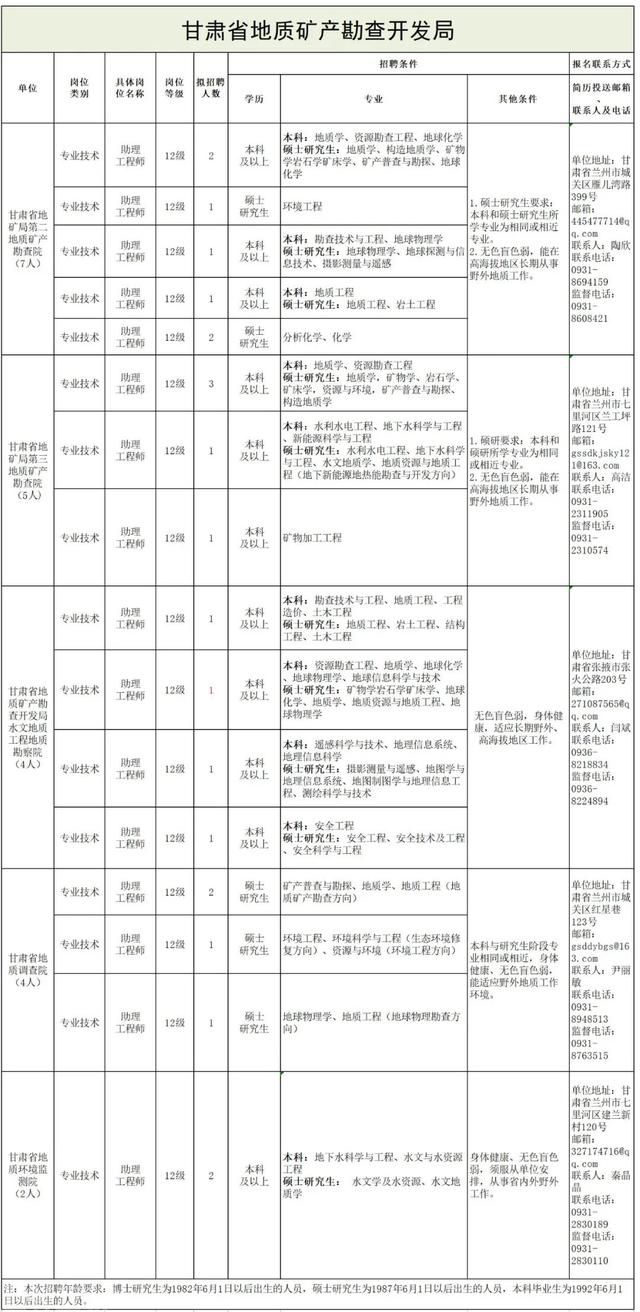  自然资源部煤炭资源勘查与综合利用重点实验室招聘信(图2)