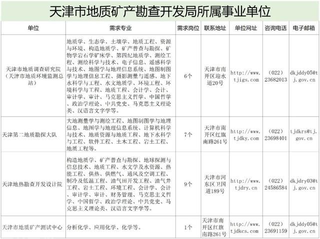  自然资源部煤炭资源勘查与综合利用重点实验室招聘信(图3)