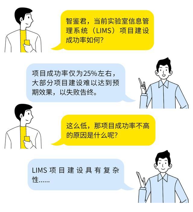  如何确保LIMS建设能够达到预期效果？(图1)