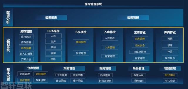  WMS系统如何帮助企业实现仓库数字化管理？(图1)