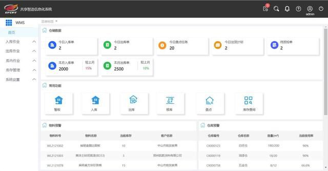  WMS系统如何帮助企业实现仓库数字化管理？(图2)