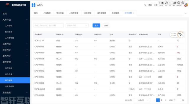  WMS系统如何帮助企业实现仓库数字化管理？(图3)