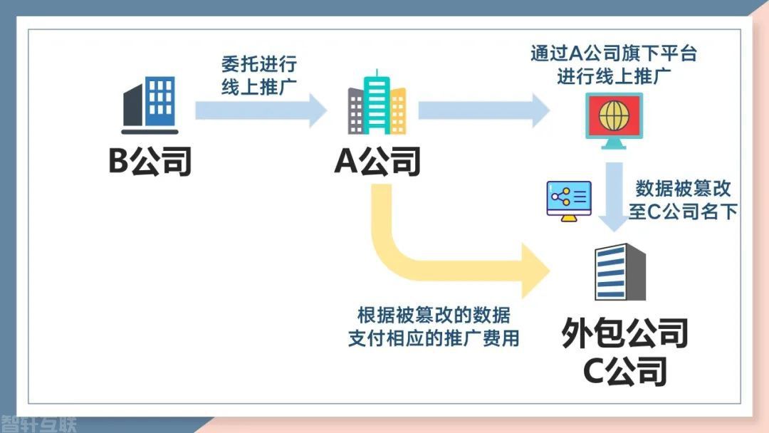  流量篡改案揭示网络传播推广行业的风险与挑战(图2)