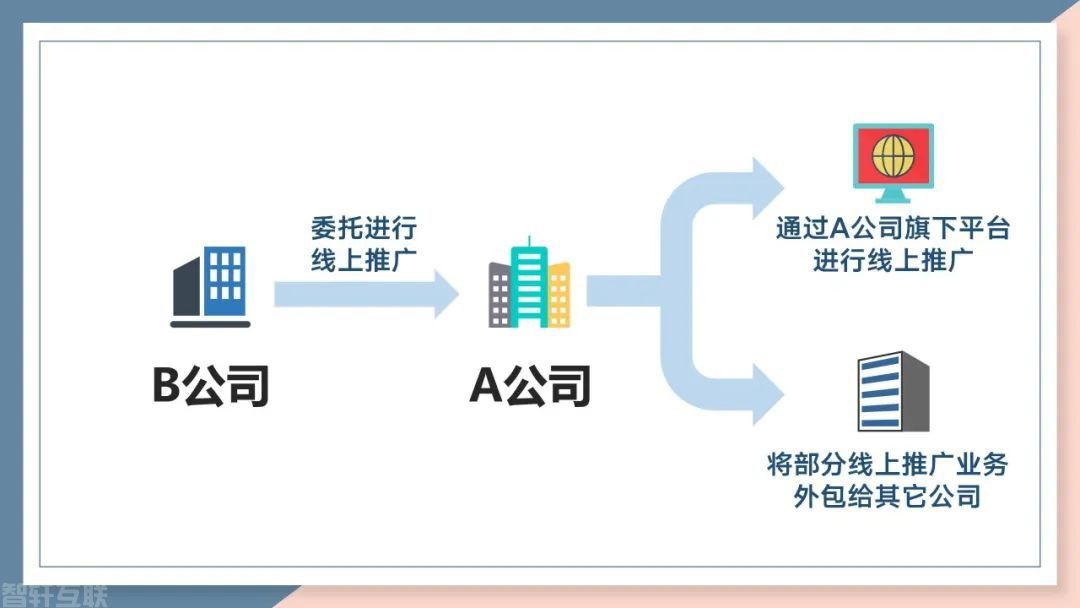  流量篡改案揭示网络传播推广行业的风险与挑战(图1)