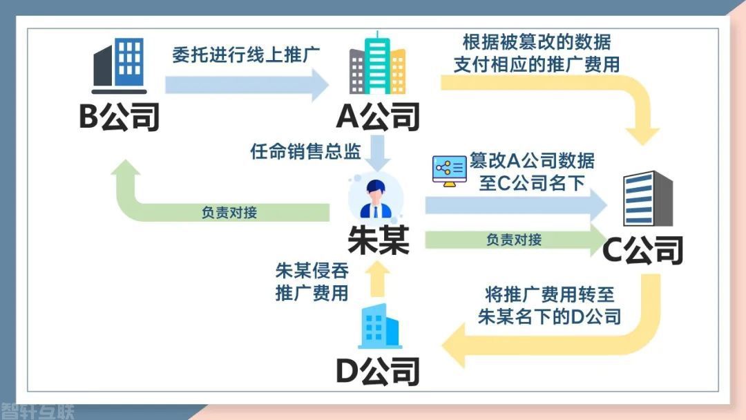  流量篡改案揭示网络传播推广行业的风险与挑战(图3)