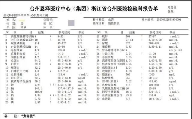  杨梅爱好者需谨慎暴吃，过量可能导致高钾血症(图2)