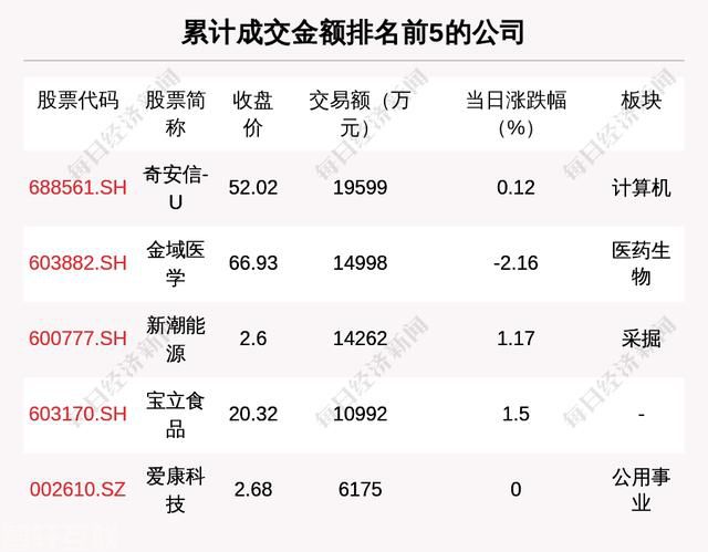  深入解读2023年8月7日沪深两市大宗交易数据(图1)