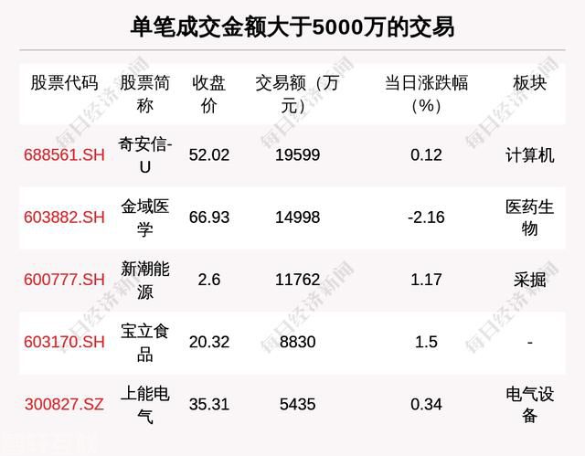  深入解读2023年8月7日沪深两市大宗交易数据(图2)