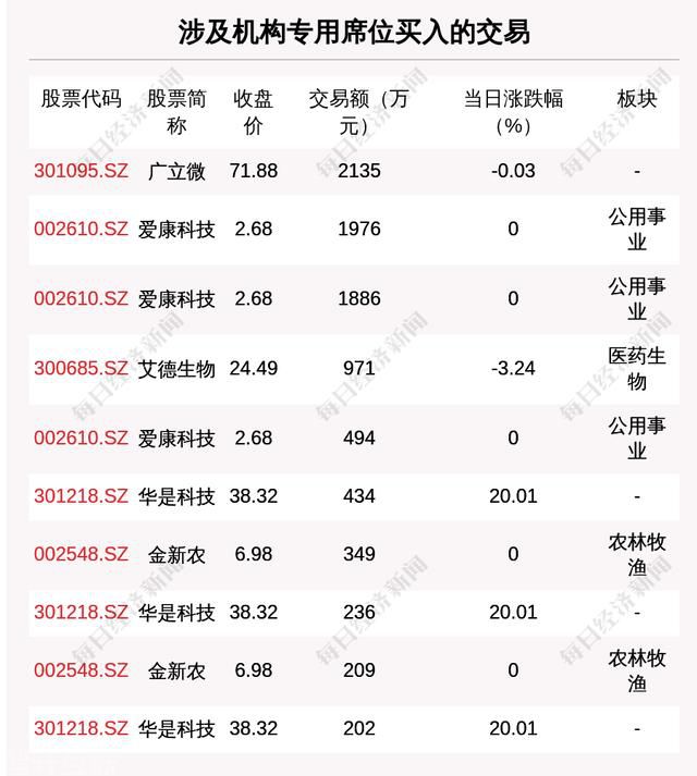  深入解读2023年8月7日沪深两市大宗交易数据(图3)