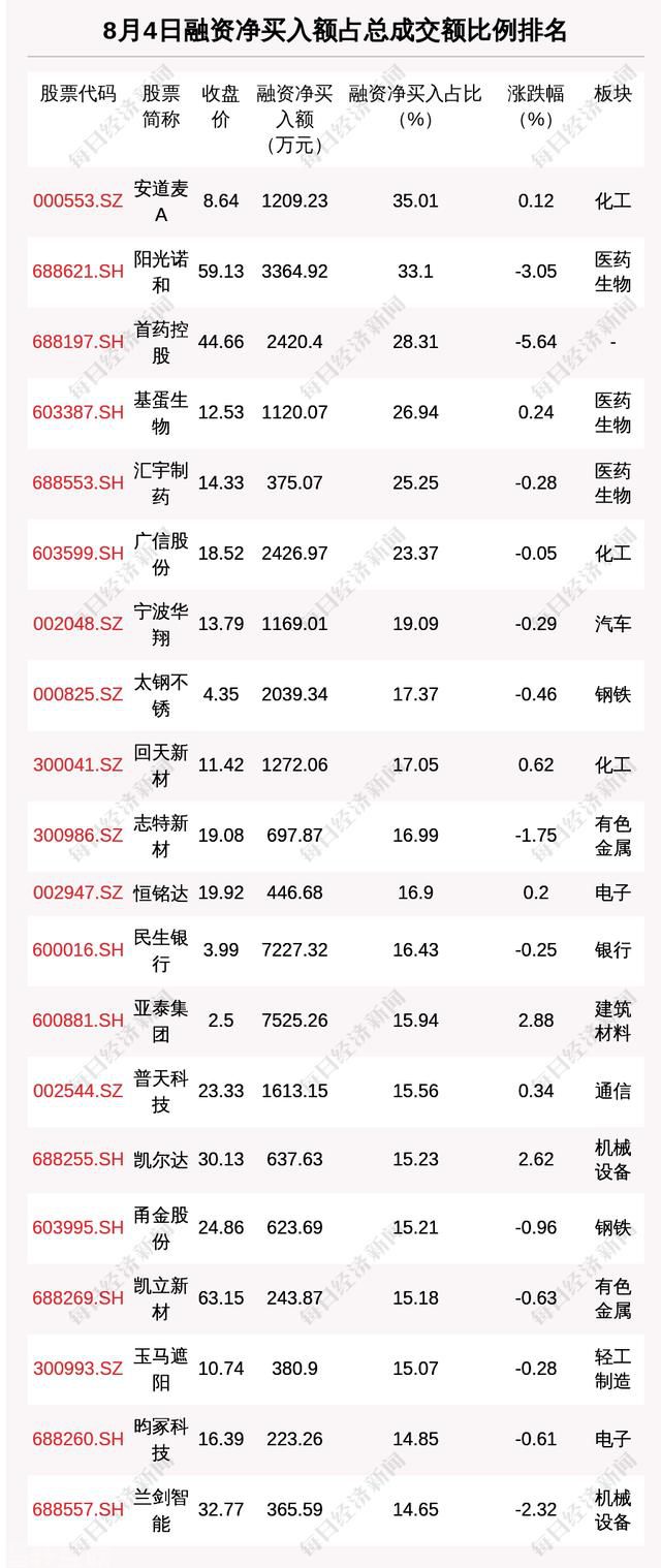  新的机会：沪深两市融资融券余额增加(图2)