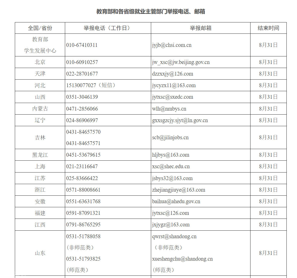  学校加强就业数据核查工作，严查数据弄虚作假(图2)