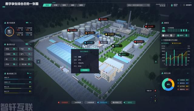  数字孪生与空间智能：助力化工园区智慧化发展(图2)