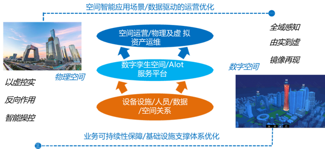  数字孪生与空间智能：助力化工园区智慧化发展(图1)