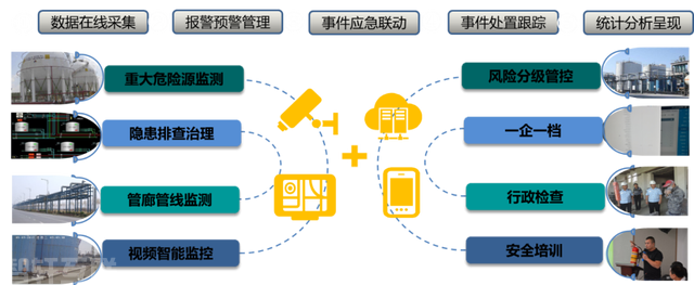  数字孪生与空间智能：助力化工园区智慧化发展(图3)