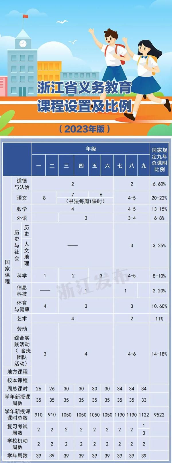  浙江省义务教育课程实施办法（试行）(图2)