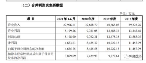  赛克思液压科技撤回发行申报材料，IPO再度搁浅(图1)