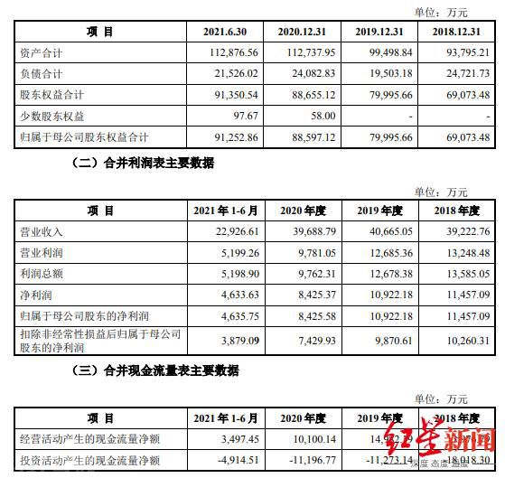  赛克思撤回IPO申请，连续第三家取消审核(图3)