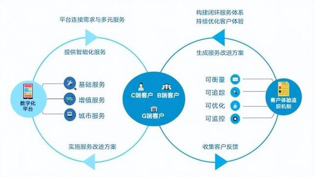  物业数字化转型：碧桂园服务的服务升级之路(图1)